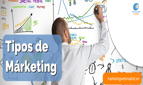 tipos-de-marketing E