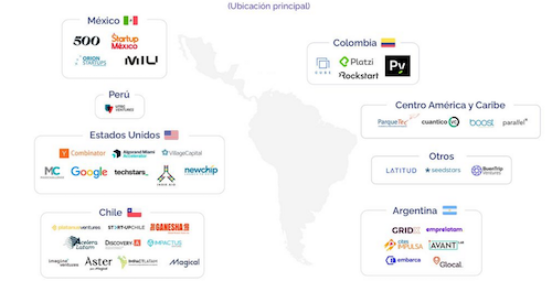 Aceleradoras-de-Latam